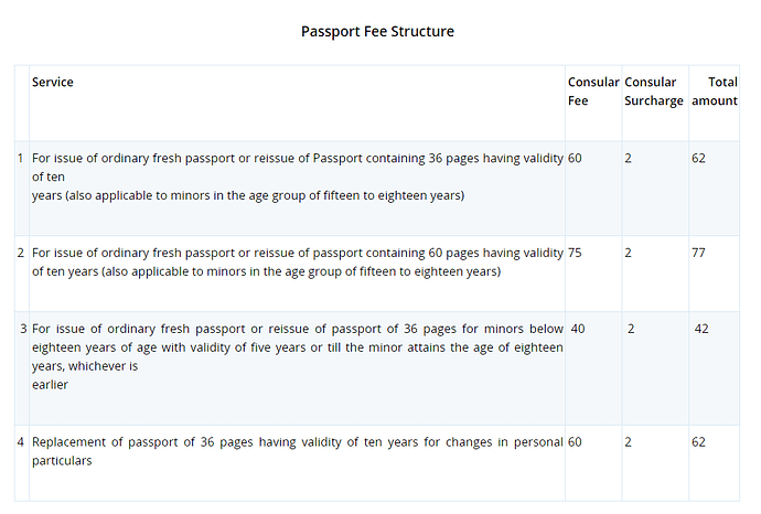 Passport fee structure